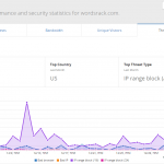 monthly-threat-statistics-report includes browser integrity check blocked ips and ranges 16 24